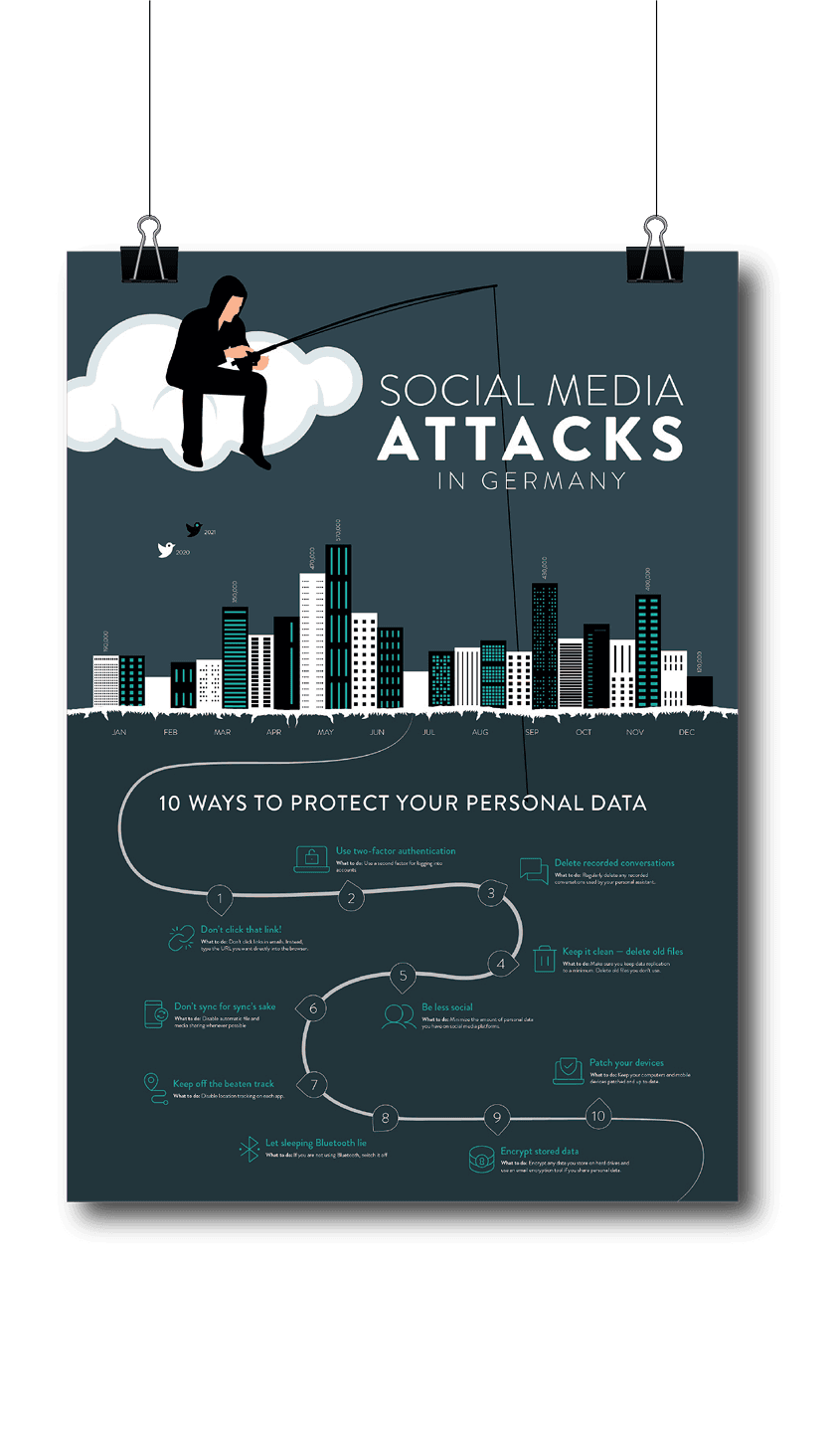 Datenvisualisierung – Cybersicherheit